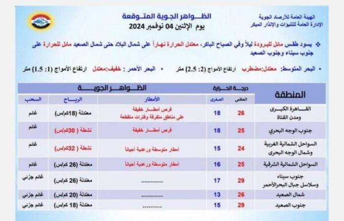 بسبب
      هذه
      الظاهرة..
      الأرصاد
      تحذر
      من
      حالة
      الطقس
      اليوم
      الإثنين
      4
      نوفمبر
      2024 - بوابة المساء الاخباري