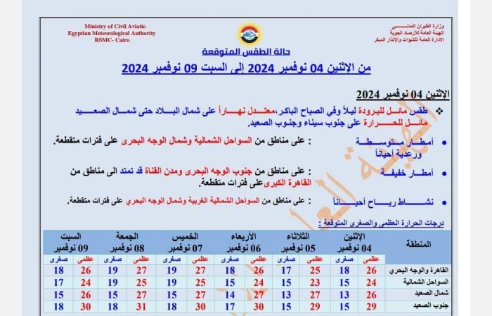 تحذير
      عاجل
      من
      الأرصاد..
      أمطار
      رعدية
      ورياح
      تضرب
      البلاد
      اليوم .. بوابة المساء الاخباري