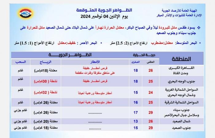 تحذير
      عاجل
      من
      الأرصاد..
      أمطار
      رعدية
      ورياح
      تضرب
      البلاد
      اليوم .. بوابة المساء الاخباري