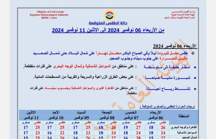 الأرصاد
      تصدر
      تحذيرا
      لسكان
      القاهرة
      والمحافظات
      المحيطة
      لهذا
      السبب .. بوابة المساء الاخباري