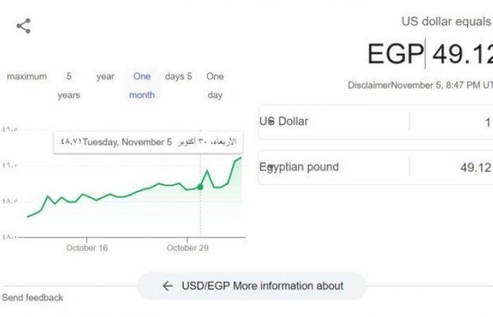 آخر
      تحديث
      لـ
      سعر
      الدولار
      الآن
      بختام
      التعاملات
      المسائية
      اليوم
      الثلاثاء
      5
      نوفمبر
      2024 - بوابة المساء الاخباري