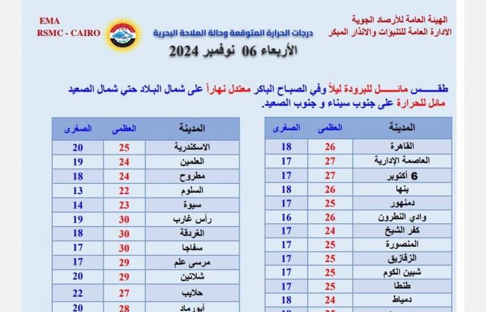 الأرصاد
      تصدر
      تحذيرا
      لسكان
      القاهرة
      والمحافظات
      المحيطة
      لهذا
      السبب .. بوابة المساء الاخباري