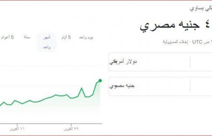 سعر
      الدولار
      مقابل
      الجنيه
      المصري
      في
      منتصف
      تعاملات
      اليوم
      الثلاثاء
      5
      نوفمبر
      2024 - بوابة المساء الاخباري