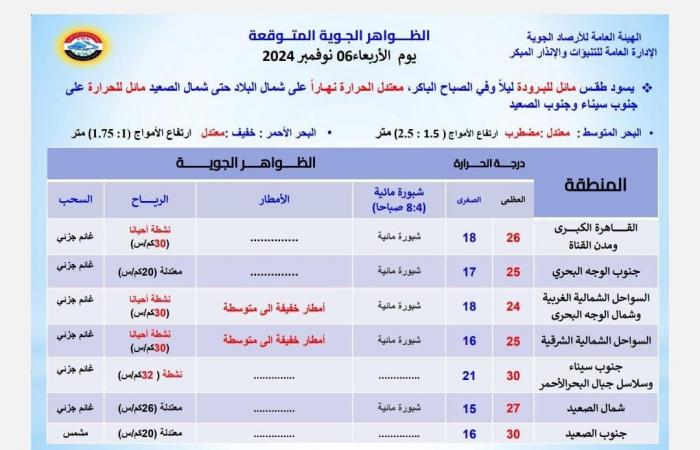 الأرصاد
      تصدر
      تحذيرا
      لسكان
      القاهرة
      والمحافظات
      المحيطة
      لهذا
      السبب .. بوابة المساء الاخباري