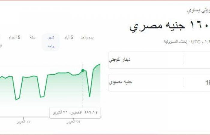 سعر
      الدينار
      الكويتي
      اليوم
      الإثنين
      5-11-2024 - بوابة المساء الاخباري