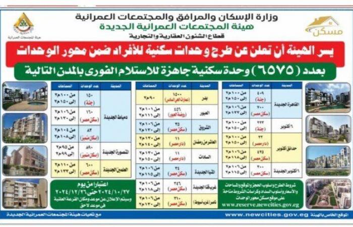 الحجز
      بدأ..
      رابط
      وخطوات
      التقديم
      على
      شقق
      الإسكان
      2024
      (تفاصيل) - بوابة المساء الاخباري