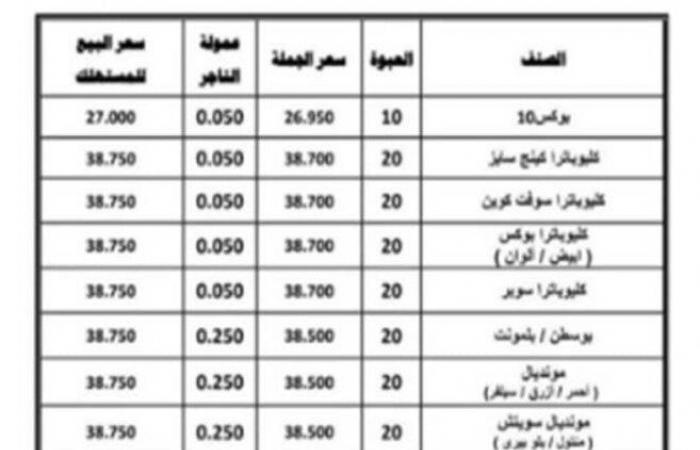 بعد
      تطبيق
      زيادتها
      رسميا..
      أسعار
      السجائر
      اليوم
      الثلاثاء
      5
      نوفمبر
      2024 - بوابة المساء الاخباري