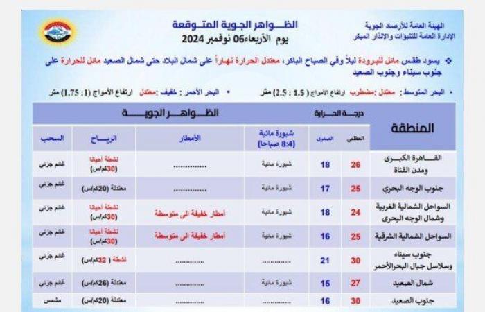 «أمطار
      وشبورة
      على
      هذه
      المناطق»..
      الأرصاد
      تحذر
      من
      حالة
      الطقس
      اليوم
      الأربعاء
      6
      نوفمبر
      2024 - بوابة المساء الاخباري