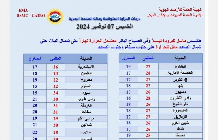 تحذير
      عاجل
      من
      الأرصاد
      ..
      تقلبات
      مفاجئة
      في
      حالة
      الطقس .. بوابة المساء الاخباري