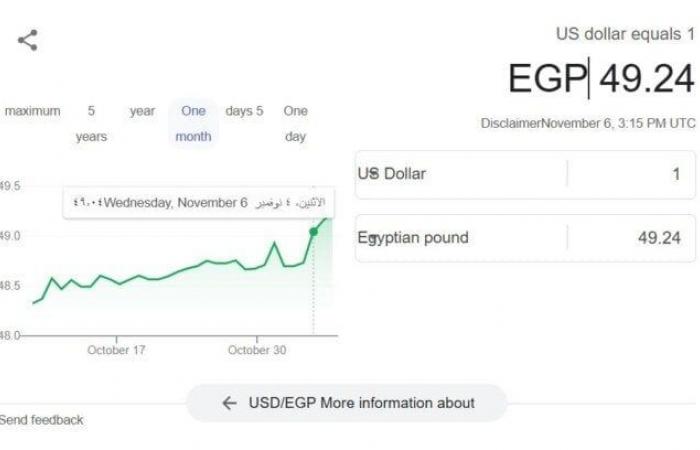 ارتفاع
      سعر
      الدولار
      الآن
      خلال
      التعاملات
      المسائية
      اليوم
      الأربعاء
      6
      نوفمبر
      2024 - بوابة المساء الاخباري