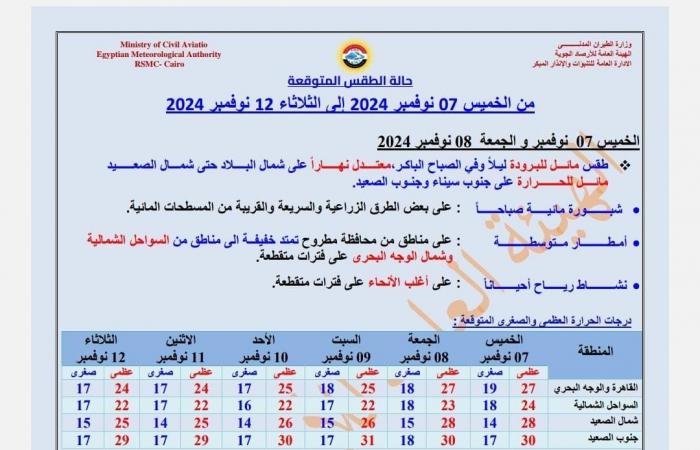 تحذير
      عاجل
      من
      الأرصاد
      ..
      تقلبات
      مفاجئة
      في
      حالة
      الطقس .. بوابة المساء الاخباري