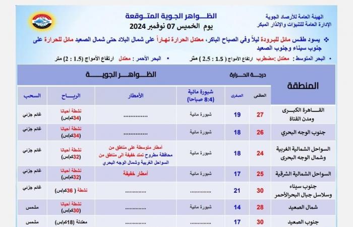 تحذير
      عاجل
      من
      الأرصاد
      ..
      تقلبات
      مفاجئة
      في
      حالة
      الطقس .. بوابة المساء الاخباري