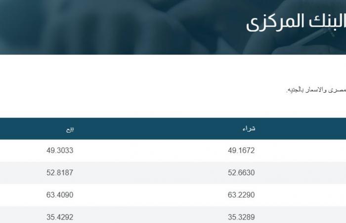 الدولار
      رسميا
      الآن
      في
      البنوك|
      مفاجأة
      بعد
      تصريحات
      الحكومة
      المبشرة
      بشأن
      سعر
      الصرف .. بوابة المساء الاخباري