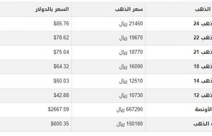 سعر
      الذهب
      في
      اليمن
      اليوم..
      الخميس
      7-11-2024 - بوابة المساء الاخباري