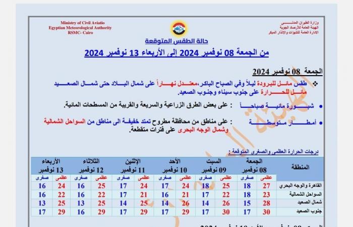 تقلبات
      جوية
      وأمطار
      والحرارة
      تهبط
      لـ10|
      ماذا
      يحدث
      في
      طقس
      الـ72
      ساعة
      المقبلة؟ .. بوابة المساء الاخباري