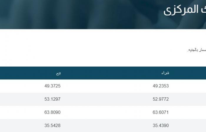 رسميا
      الآن|مفاجأة
      في
      سعر
      الدولار
      بعد
      قرار
      البنك
      المركزي
      الأمريكي
      الذي
      طال
      انتظاره .. بوابة المساء الاخباري