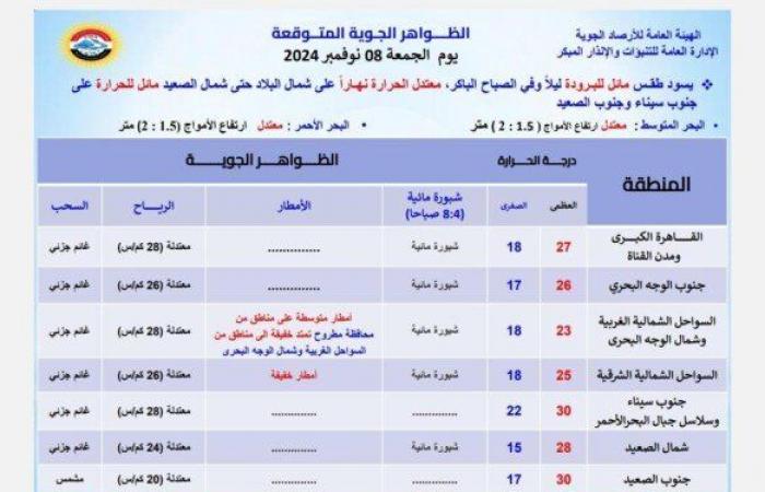 استمرار
      سقوط
      الأمطار..
      حالة
      الطقس
      المتوقعة
      اليوم
      الجمعة
      8
      نوفمبر
      2024 - بوابة المساء الاخباري