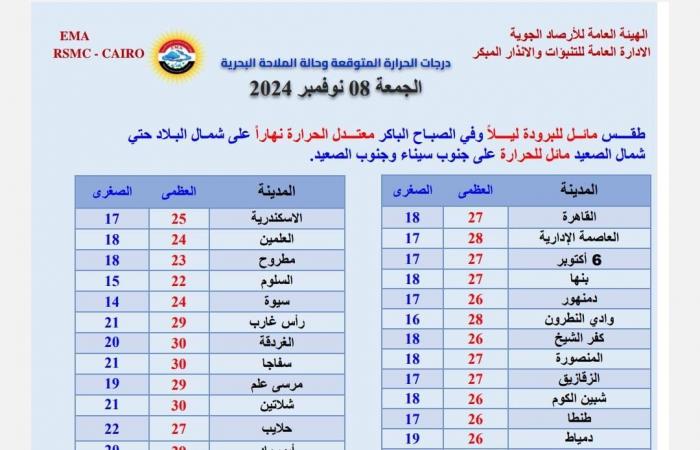 تغيرات
      جوية
      مفاجئة..
      الأرصاد
      تكشف
      تفاصيل
      حالة
      الطقس
      خلال
      الساعات
      المقبلة .. بوابة المساء الاخباري