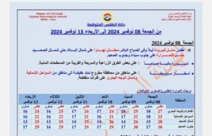 بسبب
      هذه
      الظاهرة..
      بيان
      عاجل
      من
      الأرصاد
      بشأن
      حالة
      الطقس
      اليوم
      الجمعة
      8
      نوفمبر
      2024 - بوابة المساء الاخباري