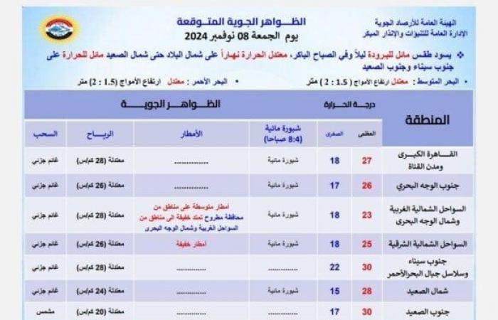 بسبب
      هذه
      الظاهرة..
      بيان
      عاجل
      من
      الأرصاد
      بشأن
      حالة
      الطقس
      اليوم
      الجمعة
      8
      نوفمبر
      2024 - بوابة المساء الاخباري