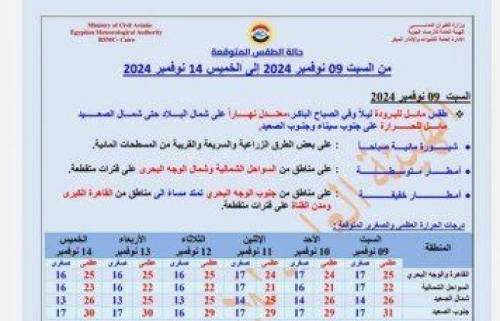 تحذير
      لسكان
      هذه
      المحافظات..
      أمطار
      وشبورة
      تضرب
      هذه
      المناطق
      اليوم
      السبت
      9
      نوفمبر
      2024 - بوابة المساء الاخباري