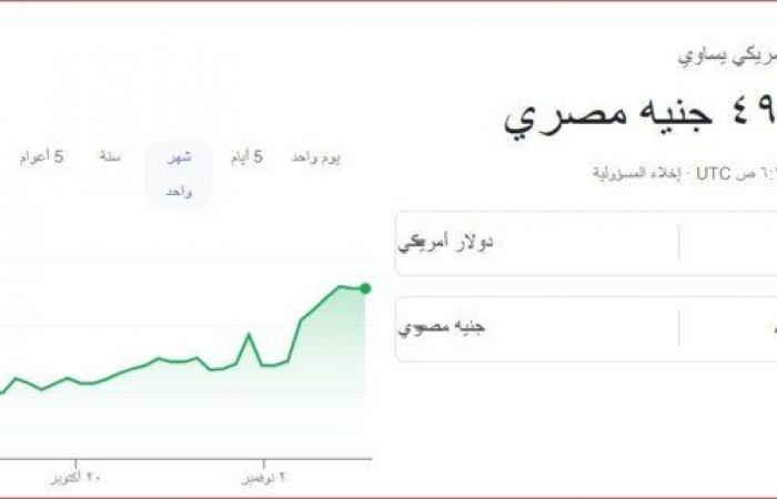 سعر
      الدولار
      مقابل
      الجنيه
      المصري
      اليوم
      السبت
      9
      نوفمبر
      2024 - بوابة المساء الاخباري