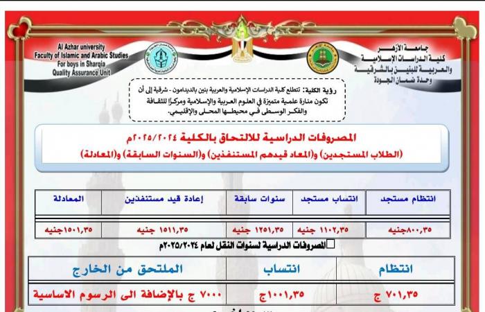 على
      الطلاب
      استكمال
      باقي
      الرسوم..
      جامعة
      الأزهر
      تقرر
      زيادة
      المصروفات
      الدراسية
      للكليات .. بوابة المساء الاخباري