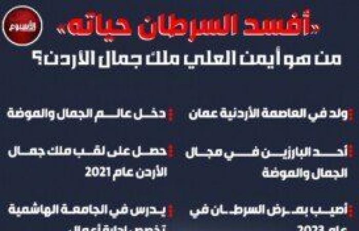 «أفسد
      السرطان
      حياته»..
      من
      هو
      أيمن
      العلي
      ملك
      جمال
      الأردن؟
      (إنفوجرافيك) - بوابة المساء الاخباري