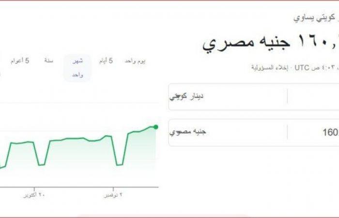 سعر
      الدينار
      الكويتي
      اليوم
      السبت
      9
      نوفمبر
      2024 - بوابة المساء الاخباري