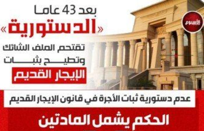 بعد
      43
      عاما..
      «الدستورية»
      تقتحم
      الملف
      الشائك
      وتطيح
      بثبات
      «الإيجار
      ‏القديم»‏
      (إنفوجرافيك) - بوابة المساء الاخباري