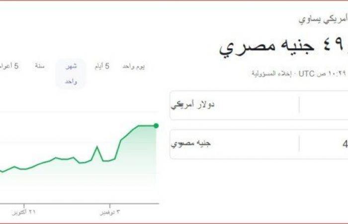 سعر
      الدولار
      مقابل
      الجنيه
      المصري
      بمنتصف
      تعاملات
      اليوم
      الأحد
      10
      نوفمبر
      2024 - بوابة المساء الاخباري