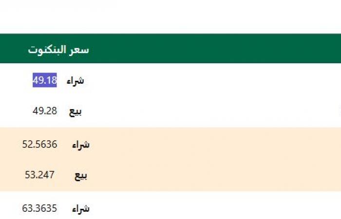 رسميًا..
      تراجع
      سعر
      الدولار
      في
      البنوك
      لأول
      مرة
      منذ
      14
      يومًا .. بوابة المساء الاخباري