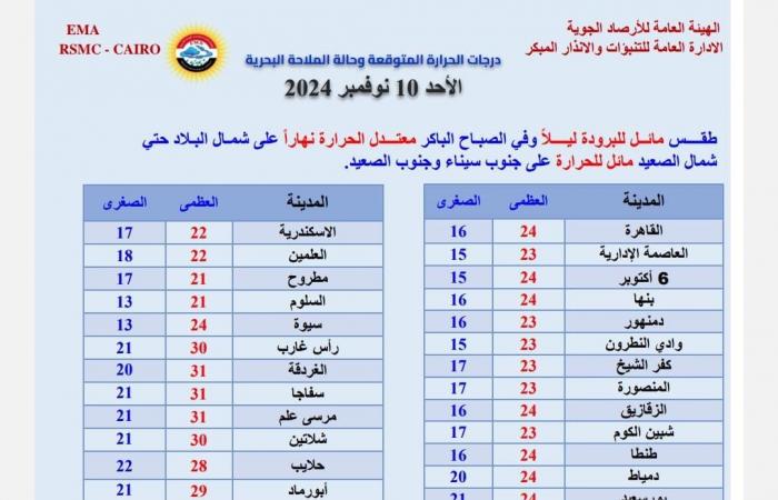 أمطار
      رعدية
      ورياح
      نشطة
      تضرب
      هذه
      المناطق..
      والأرصاد
      تصدر
      تحذيرا .. بوابة المساء الاخباري