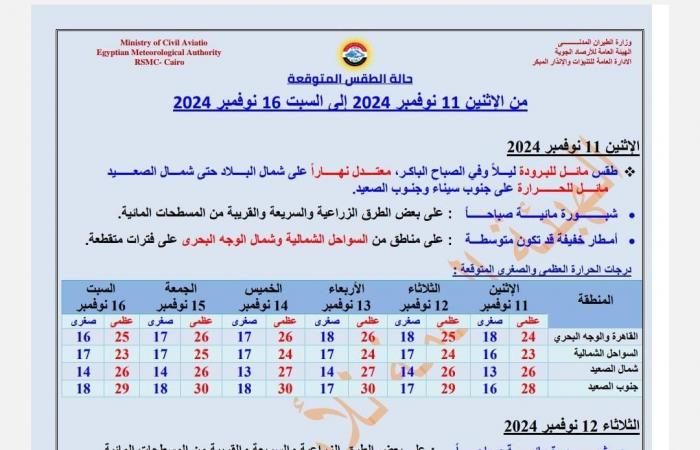 ظاهرة
      جوية
      تستمر
      4
      ساعات..
      الأرصاد
      تكشف
      حالة
      الطقس
      وأماكن
      سقوط
      الأمطار
      غدا .. بوابة المساء الاخباري