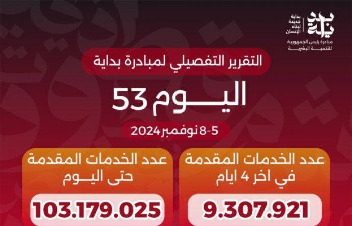 وزير
      الصحة:
      وصول
      عدد
      خدمات
      مبادرة
      بداية
      منذ
      انطلاقها
      لـ
      103
      ملايين
      خدمة - بوابة المساء الاخباري