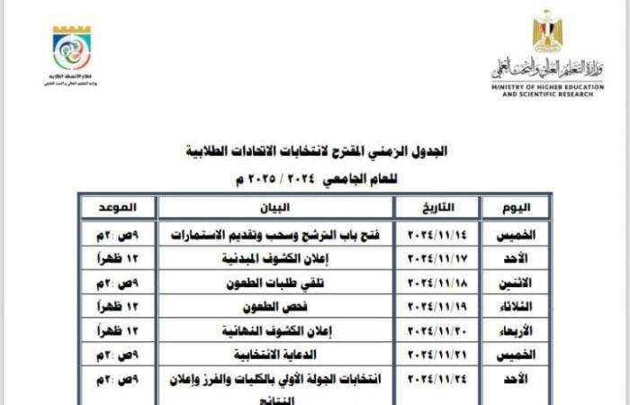 ننشر
      الجدول
      الزمني
      للانتخابات
      الطلابية
      بالجامعات..
      صور .. بوابة المساء الاخباري