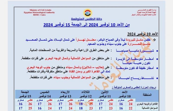 أمطار
      رعدية
      ورياح
      نشطة
      تضرب
      هذه
      المناطق..
      والأرصاد
      تصدر
      تحذيرا .. بوابة المساء الاخباري