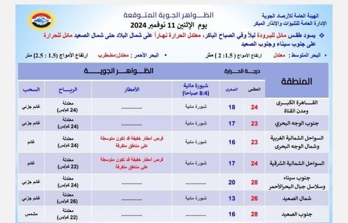 ظاهرة
      جوية
      تستمر
      4
      ساعات..
      الأرصاد
      تكشف
      حالة
      الطقس
      وأماكن
      سقوط
      الأمطار
      غدا .. بوابة المساء الاخباري