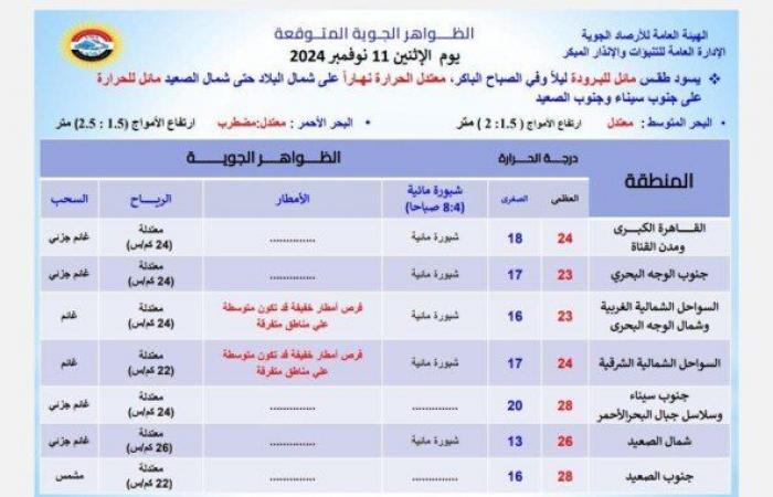 أمطار
      وشبورة..
      الأرصاد
      تكشف
      تفاصيل
      حالة
      الطقس
      اليوم
      الاثنين
      11
      نوفمبر
      2024 - بوابة المساء الاخباري