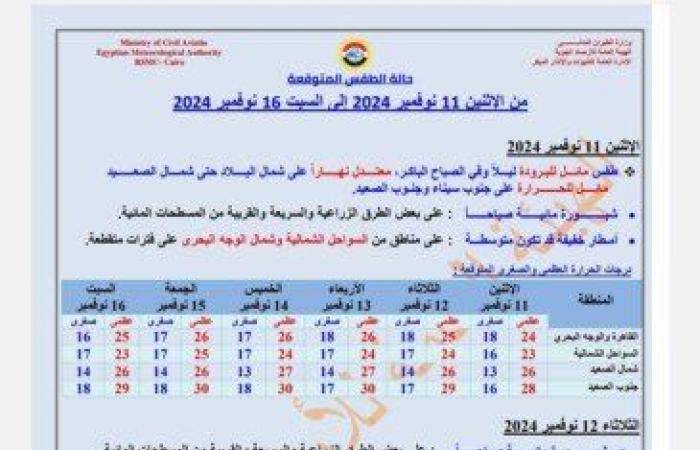 أمطار
      وشبورة..
      الأرصاد
      تكشف
      تفاصيل
      حالة
      الطقس
      اليوم
      الاثنين
      11
      نوفمبر
      2024 - بوابة المساء الاخباري