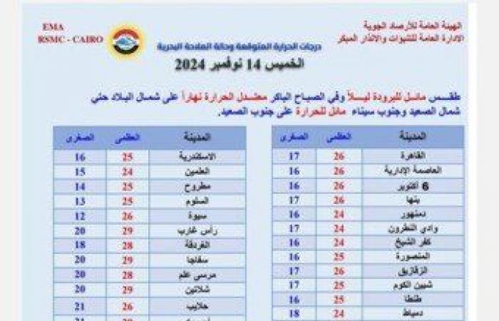 «برودة
      وأمطار
      وظواهر
      خطيرة»..
      تحذيرات
      عاجلة
      وتفاصيل
      حالة
      الطقس
      خلال
      الـ6
      أيام
      المقبلة - بوابة المساء الاخباري