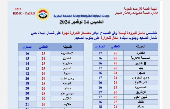 الأرصاد
      تكشف
      تفاصيل
      موجة
      باردة
      تضرب
      البلاد
      ..
      وأماكن
      سقوط
      الأمطار .. بوابة المساء الاخباري