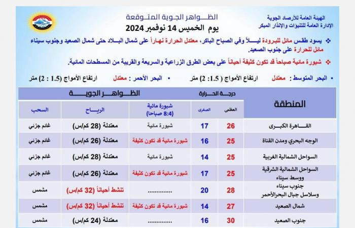 الأرصاد
      تكشف
      تفاصيل
      موجة
      باردة
      تضرب
      البلاد
      ..
      وأماكن
      سقوط
      الأمطار .. بوابة المساء الاخباري