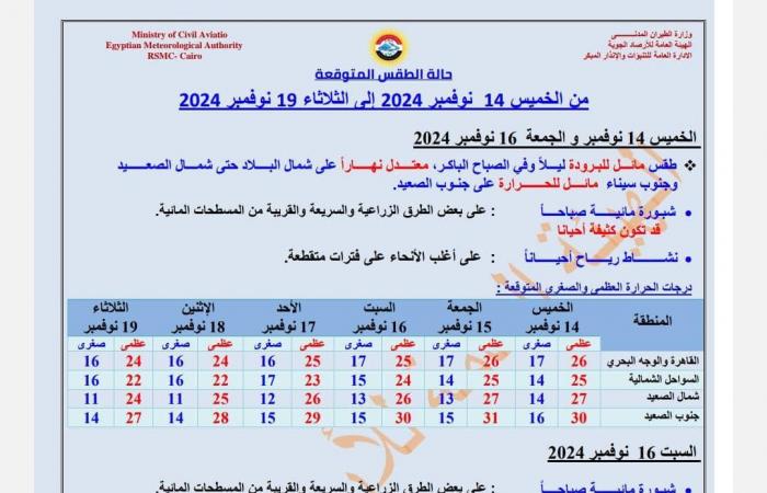 الأرصاد
      تكشف
      تفاصيل
      موجة
      باردة
      تضرب
      البلاد
      ..
      وأماكن
      سقوط
      الأمطار .. بوابة المساء الاخباري