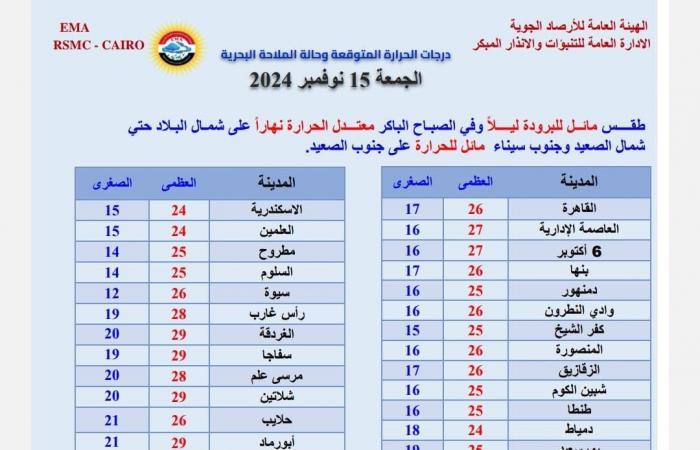 تحذير
      عاجل
      من
      الأرصاد:
      نوة
      قوية
      تضرب
      البلاد
      خلال
      ساعات..
      والقاهرة
      تحت
      تأثير
      ظاهرة
      جوية .. بوابة المساء الاخباري