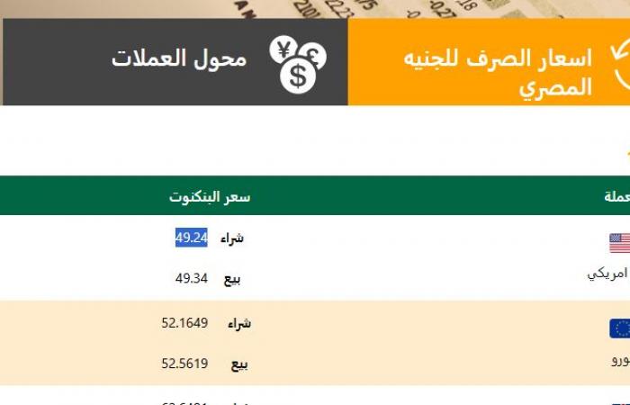 الدولار
      رسميا
      الآن
      في
      البنوك|
      مفاجأة
      بعد
      سحب
      1.4
      تريليون
      جنيه
      من
      السوق .. بوابة المساء الاخباري