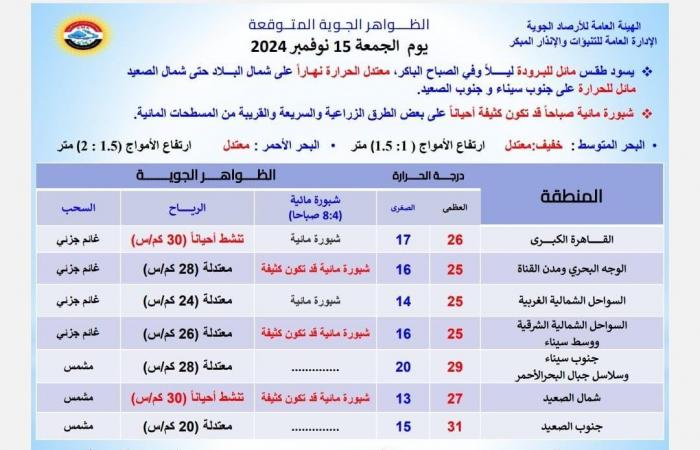 تحذير
      عاجل
      من
      الأرصاد:
      نوة
      قوية
      تضرب
      البلاد
      خلال
      ساعات..
      والقاهرة
      تحت
      تأثير
      ظاهرة
      جوية .. بوابة المساء الاخباري