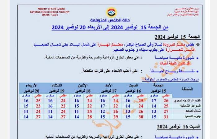 الأرصاد
      تكشف
      حالة
      الطقس
      ودرجات
      الحرارة
      المتوقعة
      اليوم .. بوابة المساء الاخباري