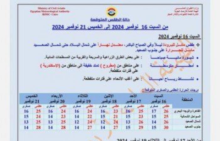 حالة
      الطقس..
      الأرصاد
      تكشف
      موعد
      وأماكن
      سقوط
      الأمطار
      خلال
      الأيام
      المقبلة - بوابة المساء الاخباري