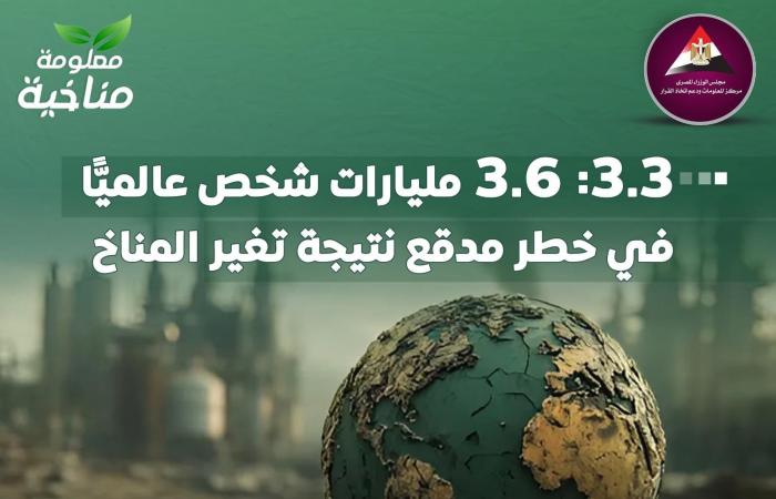 انفوجراف..
      3.6
      مليار
      شخص
      في
      خطر
      نتيجة
      تغير
      المناخ .. بوابة المساء الاخباري